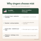 Why singers choose mist — VocalMist fine mist absorbed for real hydration vs steam, humidifiers and lozenges comparison chart