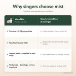 Why singers choose mist — VocalMist fine mist vs steam, humidifiers and lozenges comparison chart